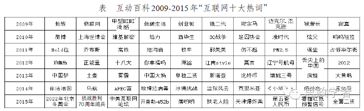 高校思政教育工作者应如何借助网络热词洞察大学生心态