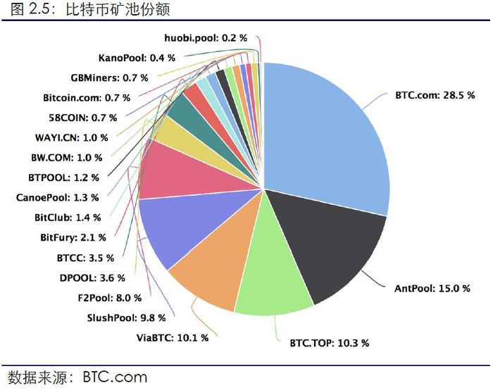 钱包挖矿命令_通过imToken钱包官方版参与流动性挖矿_钱包挖矿是什么