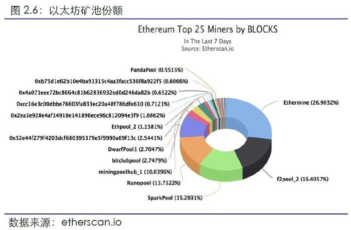 钱包挖矿是什么_钱包挖矿命令_通过imToken钱包官方版参与流动性挖矿