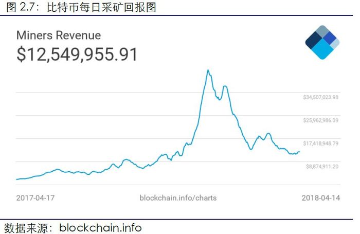 钱包挖矿命令_通过imToken钱包官方版参与流动性挖矿_钱包挖矿是什么