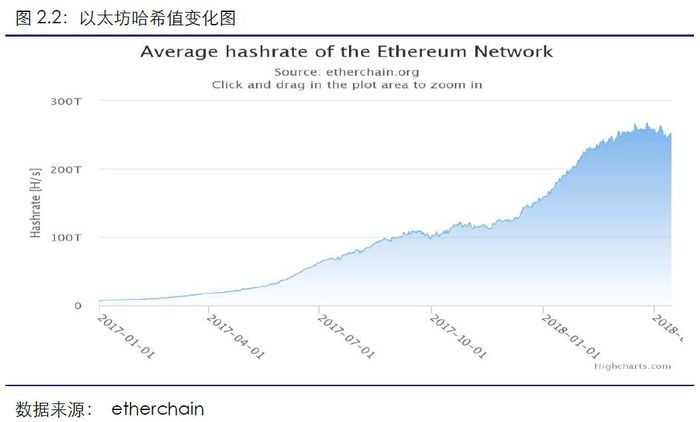 钱包挖矿命令_通过imToken钱包官方版参与流动性挖矿_钱包挖矿是什么
