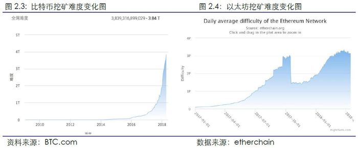 钱包挖矿是什么_钱包挖矿命令_通过imToken钱包官方版参与流动性挖矿