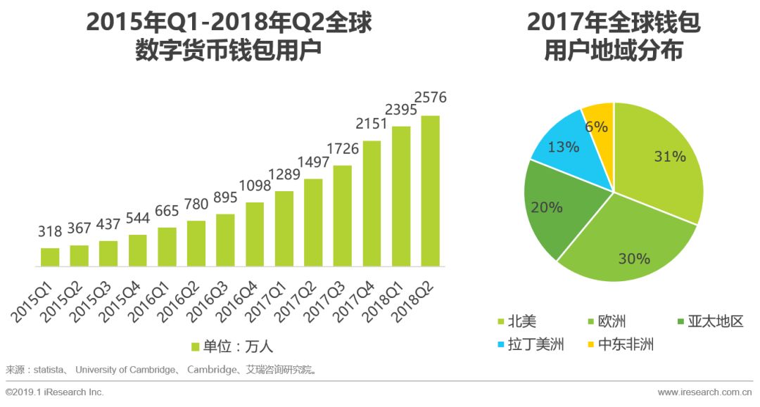 数字货币生态建设是什么意思_数字货币生态系统_imtoken钱包在数字货币生态中的可持续性
