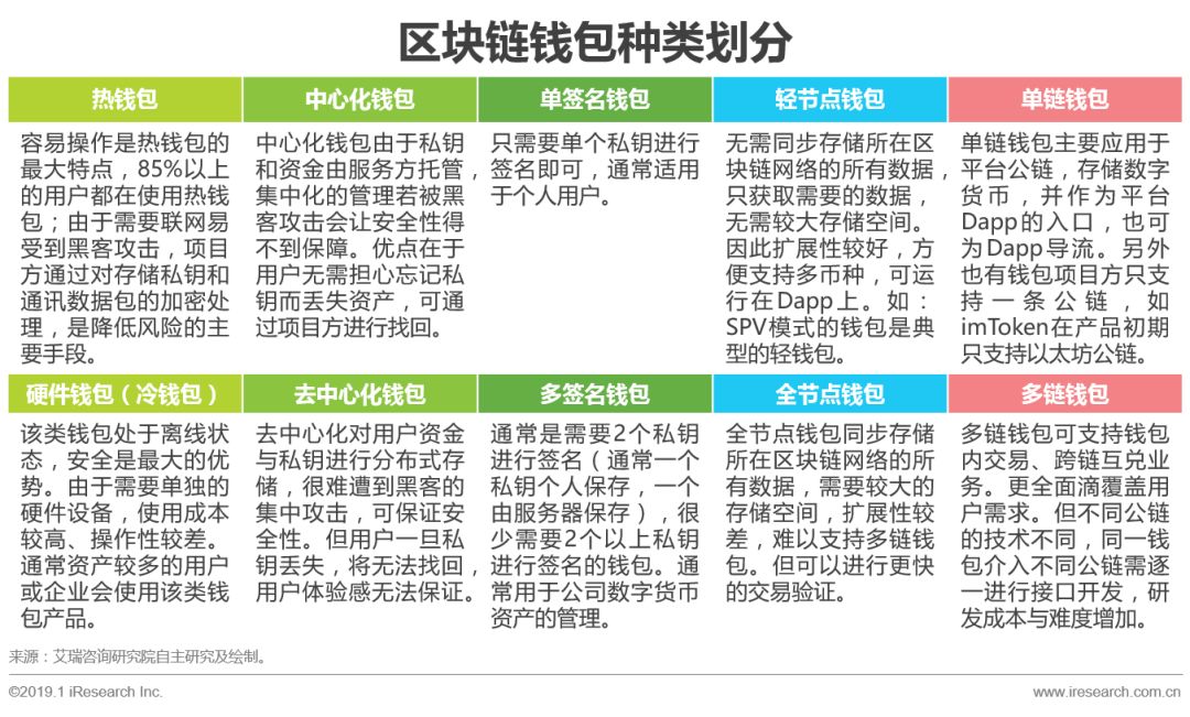 imtoken钱包在数字货币生态中的可持续性_数字货币生态系统_数字货币生态建设是什么意思