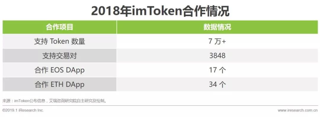 数字货币生态系统_imtoken钱包在数字货币生态中的可持续性_数字货币生态建设是什么意思