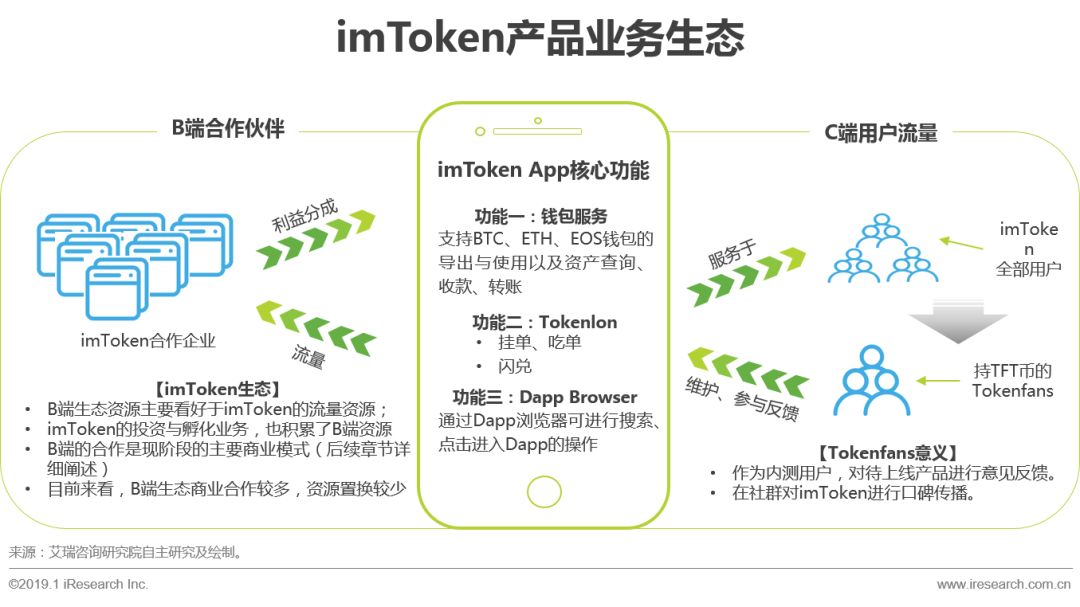 数字货币生态建设是什么意思_imtoken钱包在数字货币生态中的可持续性_数字货币生态系统