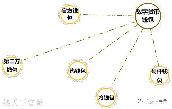 imtoken钱包在数字货币生态中的可持续性_数字货币生态圈_数字货币生态建设是什么意思