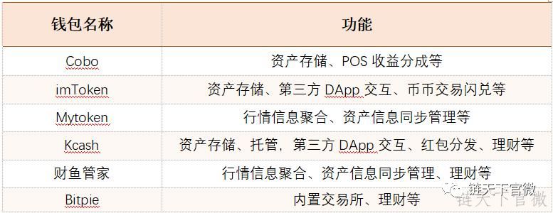 imtoken钱包在数字货币生态中的可持续性_数字货币生态建设是什么意思_数字货币生态圈