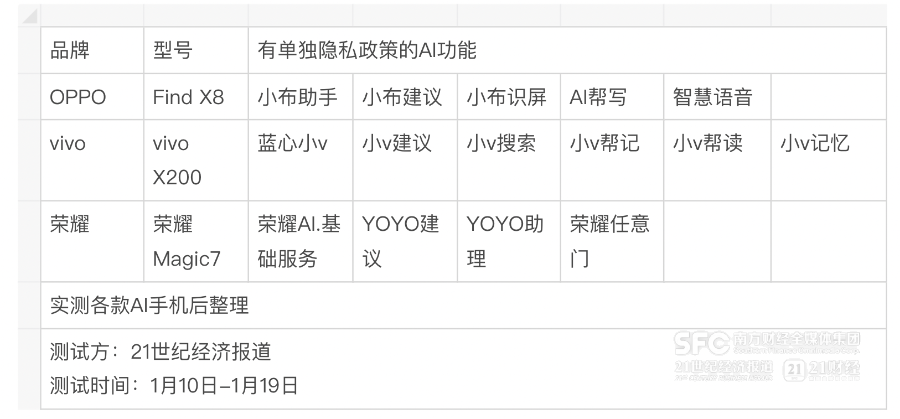 2024年起！AI手机助手或让轻松购物与尴尬文件发送等无厘头场景成现实