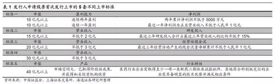 海通策略提示：证券期货投资者适当性管理办法实施，科创板为市场增量改革补齐短板