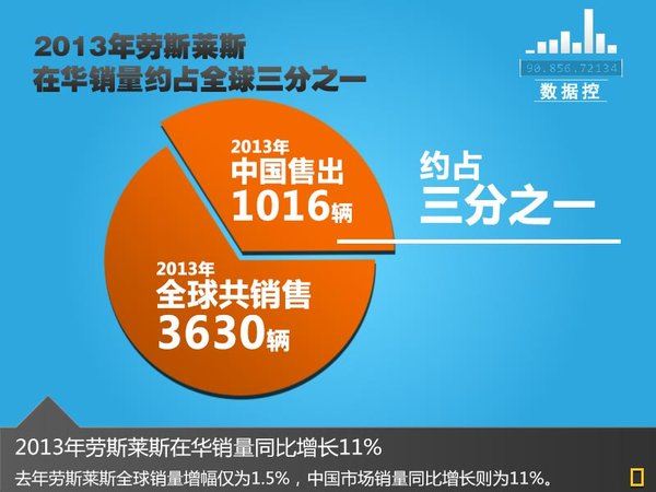 劳斯莱斯在中国市场的未来发展_劳斯莱斯发展之后的意义_劳斯莱斯的目标市场