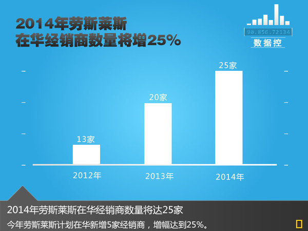 劳斯莱斯在中国市场的未来发展_劳斯莱斯的目标市场_劳斯莱斯发展之后的意义