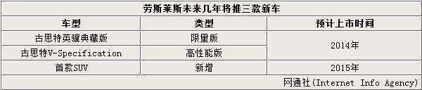 劳斯莱斯发展之后的意义_劳斯莱斯在中国市场的未来发展_劳斯莱斯的目标市场