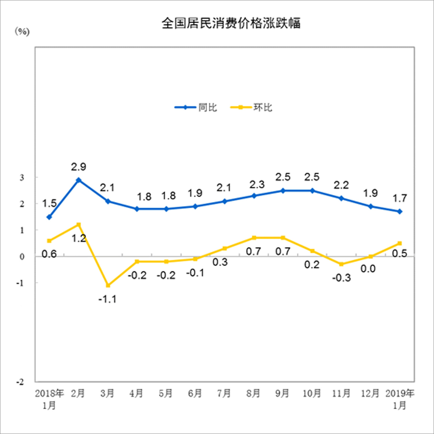 赢商晚报2月15日商业地产热点扫描：10条最热资讯含全国及川渝要闻，1月CPI同比涨1.7%