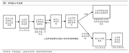 海通策略提示：证券期货投资者适当性管理办法实施，科创板为市场增量改革补齐短板