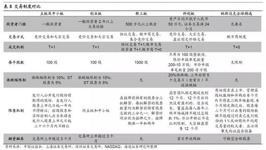 交易市场基本情况_Binance交易所APP的市场交易状况 | 理解市场机制与参与度_交易市场管理制度