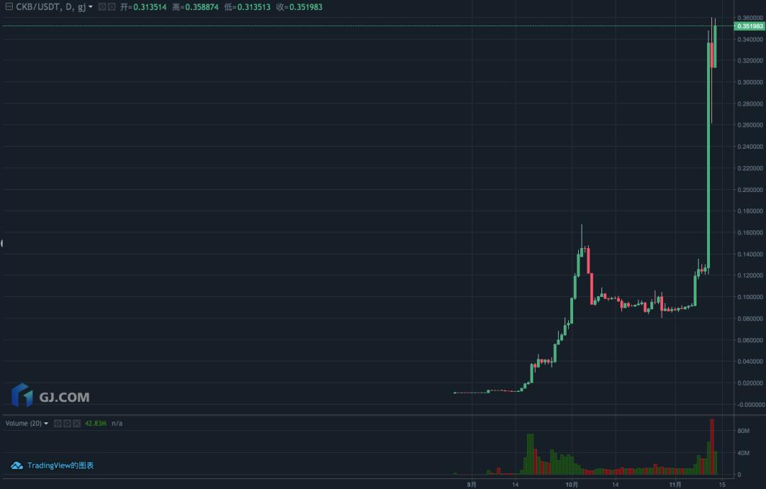 如何通过imToken钱包APP实现合规交易_钱包合约是什么_钱包交易所是什么