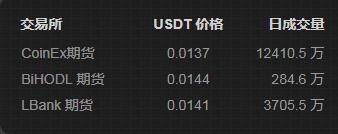 钱包合约是什么_如何通过imToken钱包APP实现合规交易_钱包交易所是什么