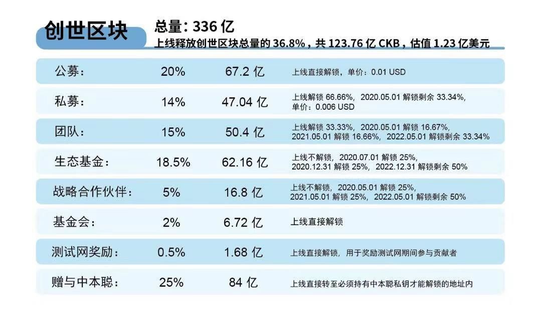 钱包合约是什么_钱包交易所是什么_如何通过imToken钱包APP实现合规交易