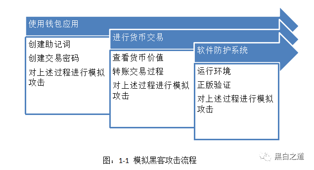 tokenim钱包最新版区块链技术推动数字货币热潮催生数字钱包开发，热钱包与冷钱包各有特色