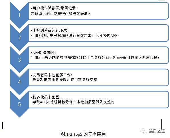 如何评估imToken钱包APP的市场价值_钱包市场现状分析_钱包鉴定平台