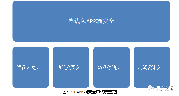钱包鉴定平台_如何评估imToken钱包APP的市场价值_钱包市场现状分析