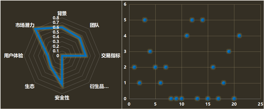 如何评估imToken钱包APP的市场价值_钱包评测_钱包市场分析