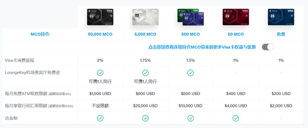 了解token钱包官方网站所给出的数字资产最新交易规则与政策，帮助你调整投资策略。_可供出售金融资产利息调整_表内信用风险调整资产
