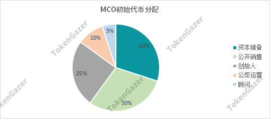 了解token钱包官方网站所给出的数字资产最新交易规则与政策，帮助你调整投资策略。_可供出售金融资产利息调整_表内信用风险调整资产