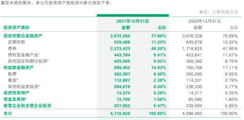 资产组合的风险价格_数字货币市场的投资组合管理：如何合理配置资产以降低风险_资产组合的风险价格计算公式