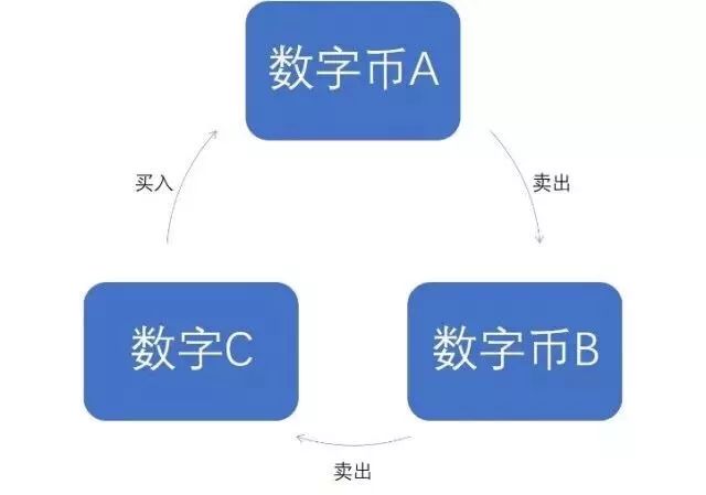 货币的收益怎么算_货币的收益率_如何通过比较选择数字货币的收益