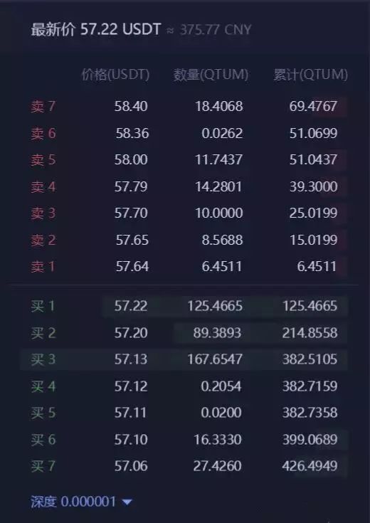 如何通过比较选择数字货币的收益_货币的收益率_货币的收益怎么算