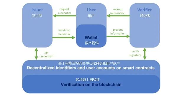分析加密货币在数字身份管理中的应用：保护身份信息的新方法_关于加密数字货币的问题_加密货币硬件钱包