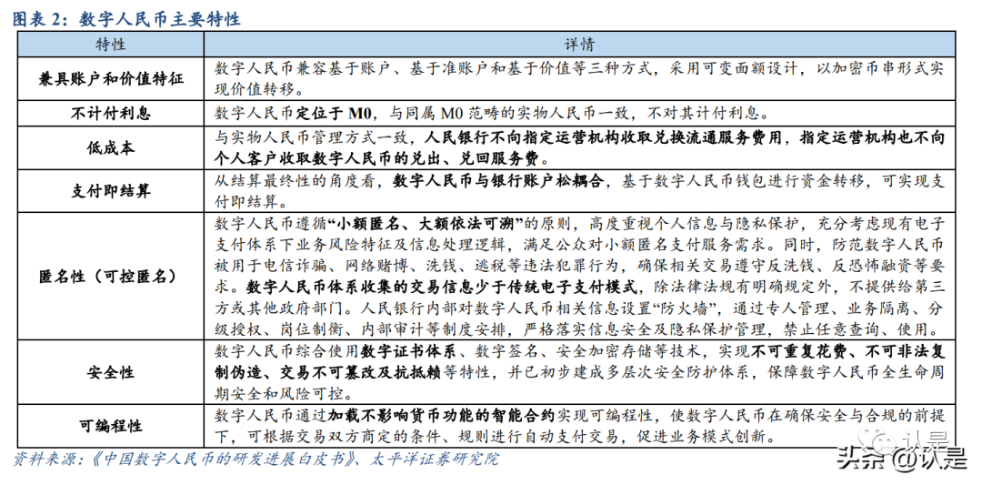 分析加密货币在数字身份管理中的应用：保护身份信息的新方法_加密货币应用场景_加密货币用户