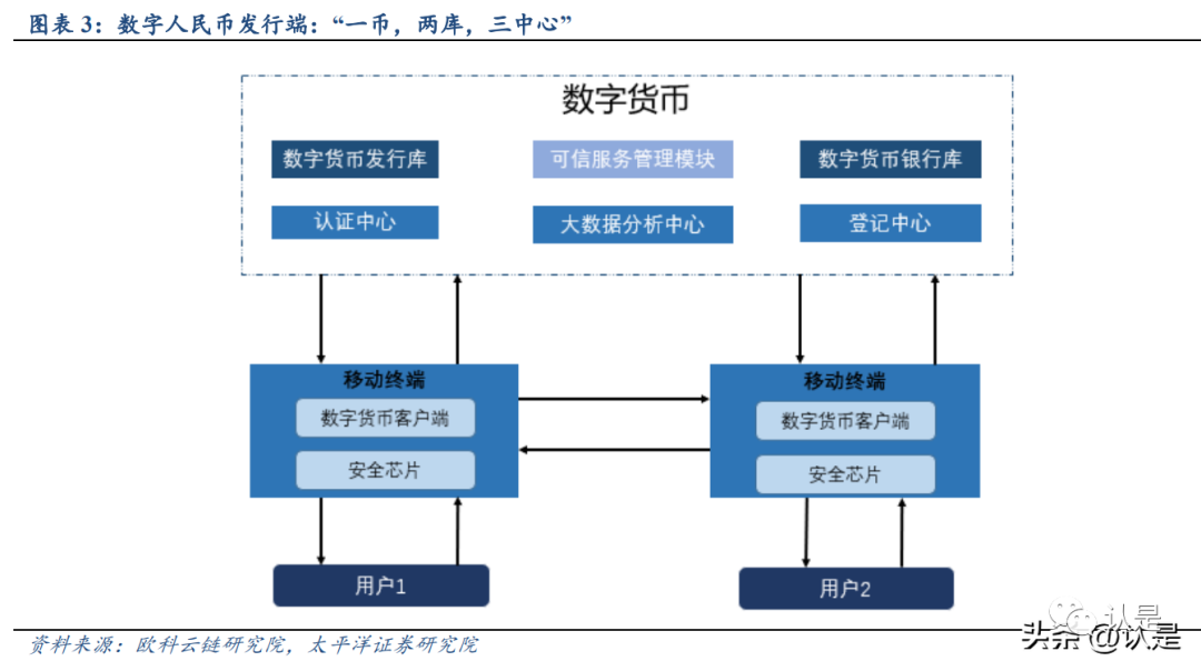 加密货币应用场景_加密货币用户_分析加密货币在数字身份管理中的应用：保护身份信息的新方法