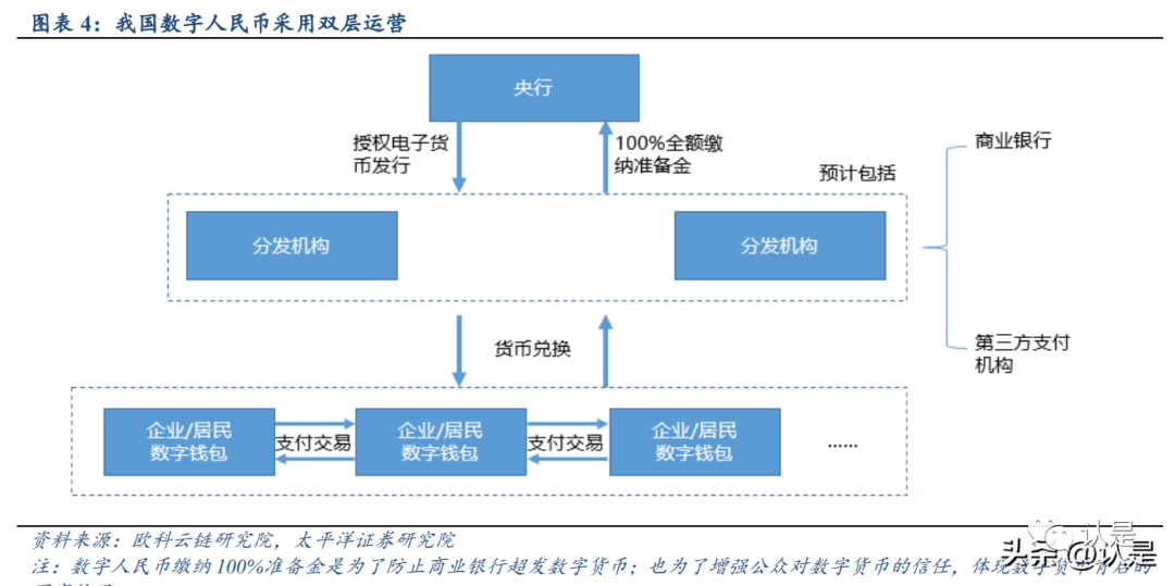 加密货币应用场景_加密货币用户_分析加密货币在数字身份管理中的应用：保护身份信息的新方法