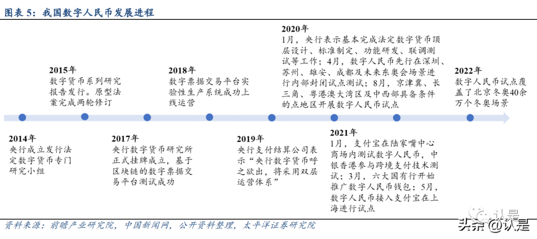 分析加密货币在数字身份管理中的应用：保护身份信息的新方法_加密货币应用场景_加密货币用户