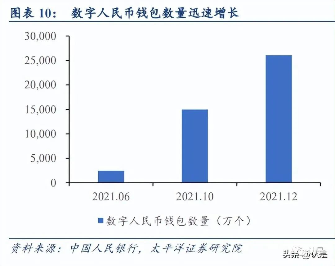加密货币用户_分析加密货币在数字身份管理中的应用：保护身份信息的新方法_加密货币应用场景