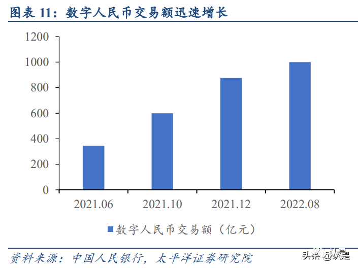 分析加密货币在数字身份管理中的应用：保护身份信息的新方法_加密货币用户_加密货币应用场景