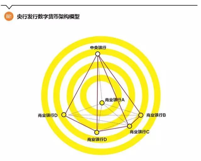 关于加密数字货币的问题_分析加密货币在数字身份管理中的应用：保护身份信息的新方法_加密货币用户
