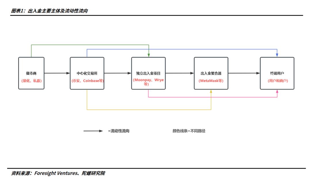 数字货币的稳定币概念解析_货币概念_货币概念指的是什么
