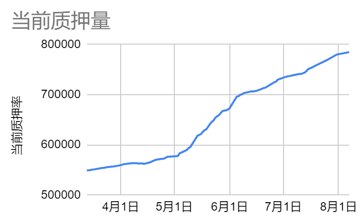 数字经济下虚拟货币交易多样化，解析做空虚拟货币的投资策略
