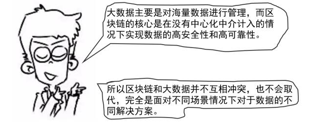 数字货币新技术_选择数字货币时应关注的技术革新_数字货币关键技术是啥