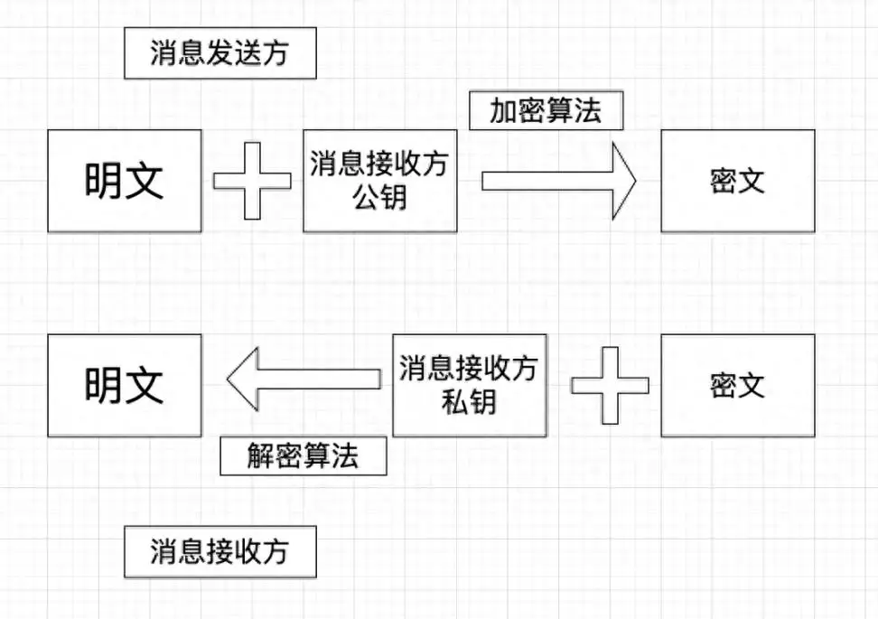 BN和OK用户资产被盗引热议，区块链资产安全知识大揭秘