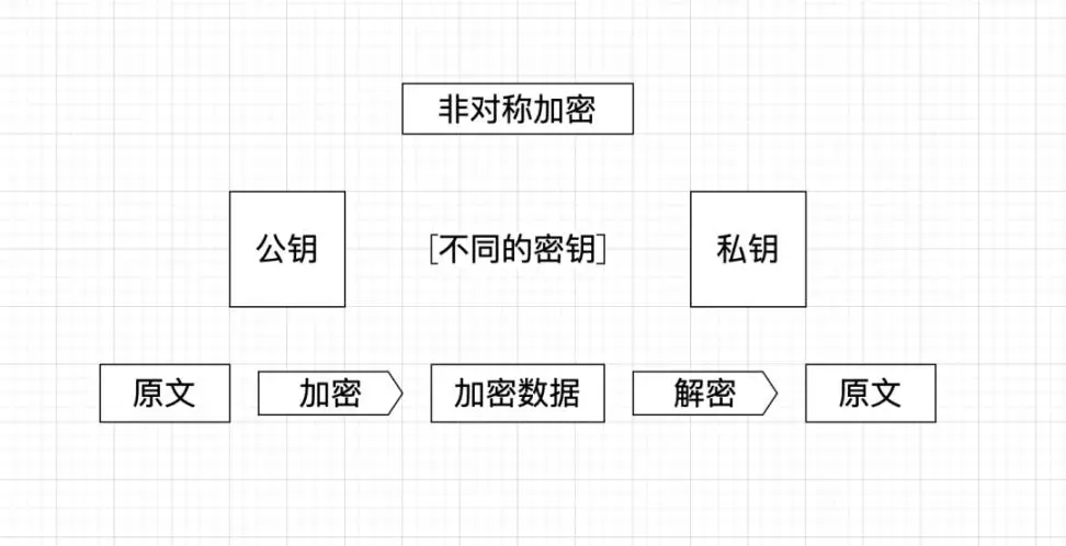 数字货币私钥泄露了怎么办_数字货币钱包的私钥安全，imtoken钱包案例分析_数字钱包私钥和助记词