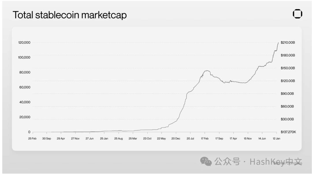 东方HashKey Chain ，西方Base：合规趋势下的TradFi之战