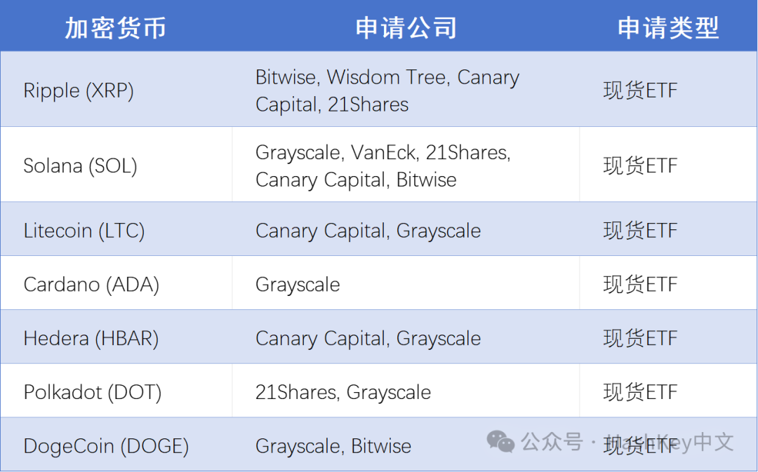 东方HashKey Chain ，西方Base：合规趋势下的TradFi之战