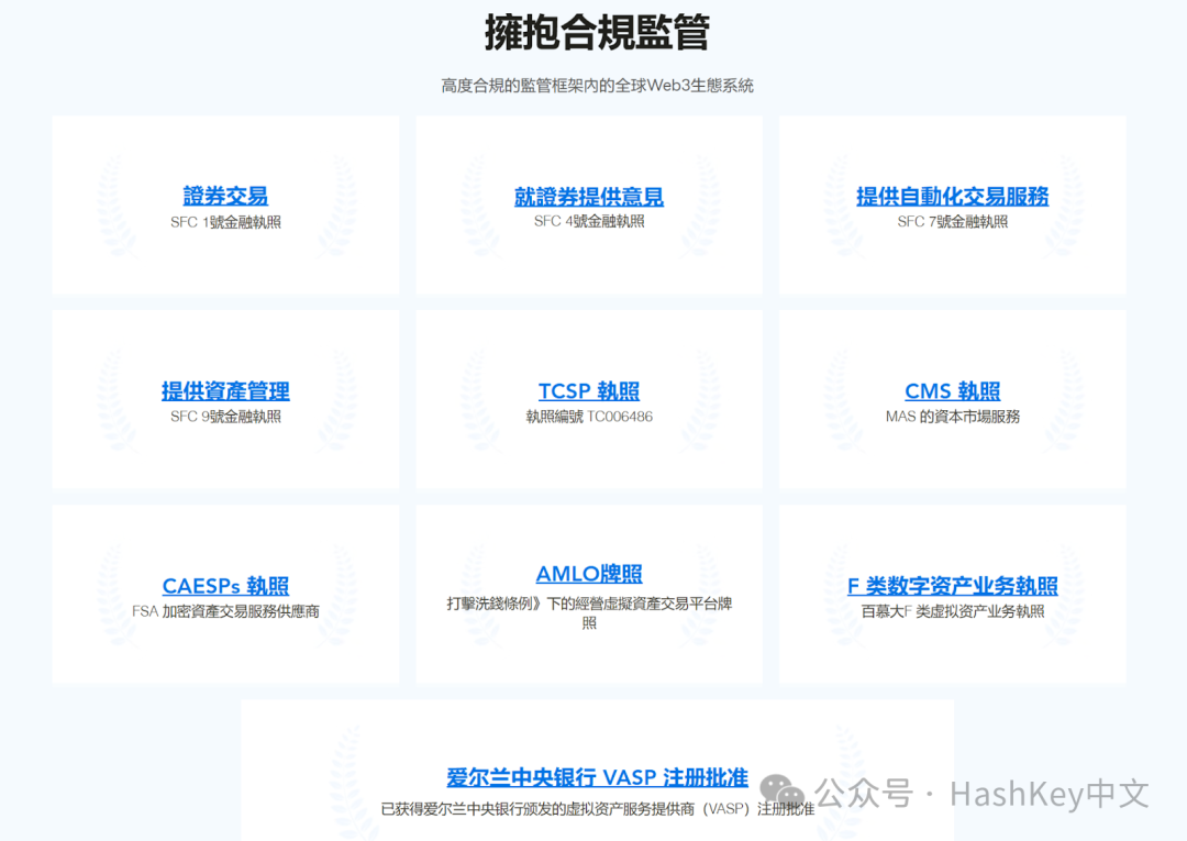 东方HashKey Chain ，西方Base：合规趋势下的TradFi之战